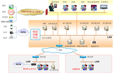 企业通信信息化四部曲之广通云 互联网数据维护服务