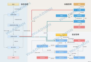 你问我答 互联网数据维护服务的重要性与实践