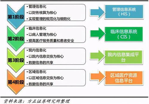 深度解析 大数据时代互联网医疗如何借力数据维护服务释放商业价值