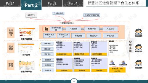 互联网智慧社区大数据解决方案与数据维护服务